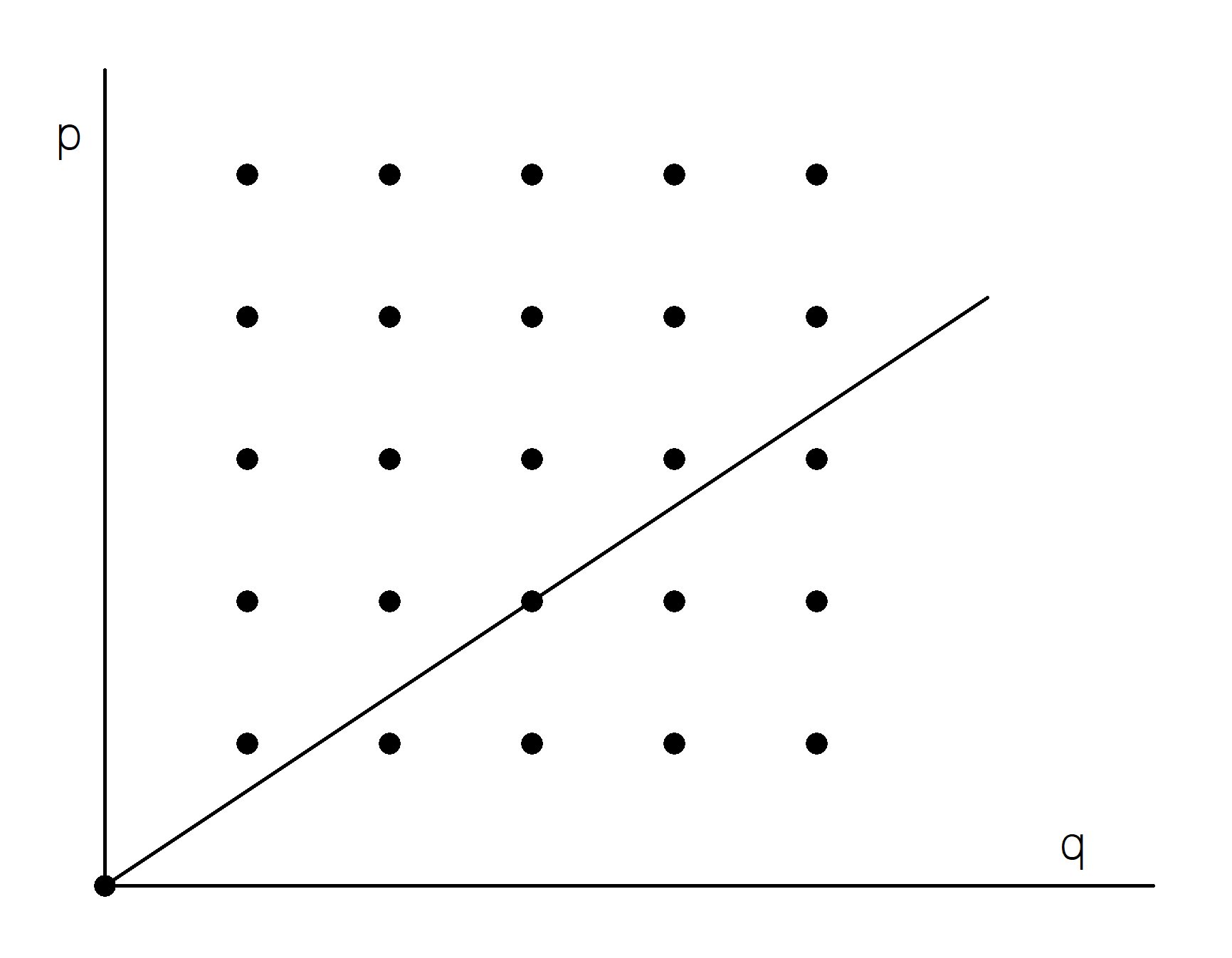 Rational numbers